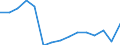 Indicator: Population Estimate,: Total, Not Hispanic or Latino, Native Hawaiian and Other Pacific Islander Alone (5-year estimate) in Rockland County, NY