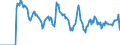 Indicator: Market Hotness:: Demand Score in Rockland County, NY