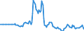 Indicator: Market Hotness:: Listing Views per Property in Rockland County, NY