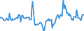 Indicator: Market Hotness:: Median Days on Market in Rockland County, NY