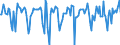 Indicator: Market Hotness:: Median Days on Market in Rockland County, NY