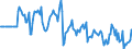Indicator: Market Hotness:: Median Days on Market Versus the United States in Rockland County, NY