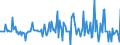 Indicator: Market Hotness:: Median Listing Price Versus the United States in Rockland County, NY