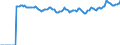 Indicator: Market Hotness:: Median Listing Price Versus the United States in Rockland County, NY