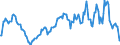 Indicator: Market Hotness:: Median Listing Price in Rockland County, NY
