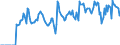 Indicator: Market Hotness:: Supply Score in Rockland County, NY