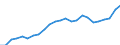 Indicator: Gross Domestic Product:: All Industries in Rockland County, NY