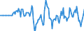 Indicator: Market Hotness: Hotness Rank in Rockland County, NY: 