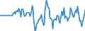 Indicator: Market Hotness: Hotness: Market Hotness: Hotness: Score in Rockland County, NY