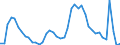Indicator: Unemployed Persons in Rockland County, NY: 