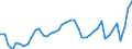 Indicator: Employed Persons in Rockland County, NY: 