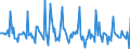 Indicator: Market Hotness: Page View Count per Property: in Rockland County, NY