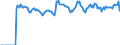 Indicator: Market Hotness: Page View Count per Property: Versus the United States in Rockland County, NY