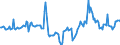 Indicator: Housing Inventory: Median Days on Market: Year-Over-Year in Rockland County, NY