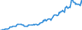 Indicator: Housing Inventory: Median: Listing Price in Rockland County, NY