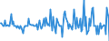 Indicator: Housing Inventory: Median: Listing Price Month-Over-Month in Rockland County, NY