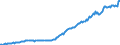 Indicator: Housing Inventory: Median: Listing Price per Square Feet in Rockland County, NY