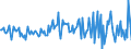 Indicator: Housing Inventory: Median: Listing Price per Square Feet Month-Over-Month in Rockland County, NY