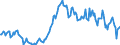 Indicator: Housing Inventory: Median: Listing Price per Square Feet Year-Over-Year in Rockland County, NY