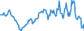 Indicator: Housing Inventory: Median: Listing Price Year-Over-Year in Rockland County, NY