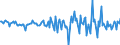 Indicator: Housing Inventory: Median: Home Size in Square Feet Month-Over-Month in Rockland County, NY