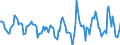 Indicator: Housing Inventory: Active Listing Count: Month-Over-Month in Saratoga County, NY