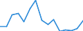 Indicator: Housing Inventory: Active Listing Count: r Saratoga County, NY