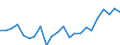 Indicator: Housing Inventory: Active Listing Count: y, NY