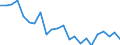 Indicator: Housing Inventory: Active Listing Count: aratoga County, NY