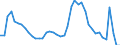 Indicator: Housing Inventory: Active Listing Count: Y