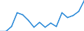 Indicator: Housing Inventory: Active Listing Count: g in Saratoga County, NY