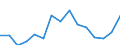 Indicator: Housing Inventory: Active Listing Count: as a Percentage of Households with Children (5-year estimate) in Saratoga County, NY