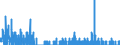 Indicator: Housing Inventory: Active Listing Count: ty, NY