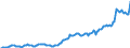 Indicator: Housing Inventory: Average Listing Price: in Saratoga County, NY