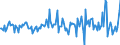 Indicator: Housing Inventory: Average Listing Price: Month-Over-Month in Saratoga County, NY