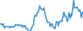 Indicator: Housing Inventory: Average Listing Price: Year-Over-Year in Saratoga County, NY