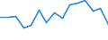 Indicator: Population Estimate,: Total, Hispanic or Latino, Black or African American Alone (5-year estimate) in Saratoga County, NY