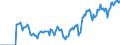 Indicator: Market Hotness:: Demand Score in Saratoga County, NY