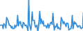 Indicator: Market Hotness:: Median Days on Market in Saratoga County, NY