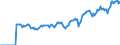 Indicator: Market Hotness:: Page View Count per Property Versus the United States in Saratoga County, NY