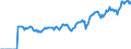 Indicator: Market Hotness:: Median Days on Market in Saratoga County, NY