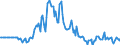 Indicator: Market Hotness:: Page View Count per Property in Saratoga County, NY