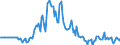 Indicator: Market Hotness:: Median Days on Market in Saratoga County, NY