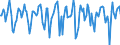 Indicator: Market Hotness:: Median Days on Market in Saratoga County, NY
