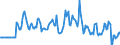 Indicator: Market Hotness:: Median Listing Price in Saratoga County, NY