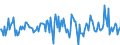 Indicator: Market Hotness:: Nielsen Household Rank in Saratoga County, NY