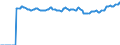 Indicator: Market Hotness:: Median Listing Price Versus the United States in Saratoga County, NY