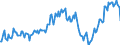 Indicator: Market Hotness:: Median Listing Price in Saratoga County, NY