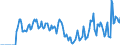 Indicator: Market Hotness:: Supply Score in Saratoga County, NY