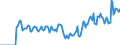 Indicator: Market Hotness: Hotness: Market Hotness: Hotness: Score in Saratoga County, NY